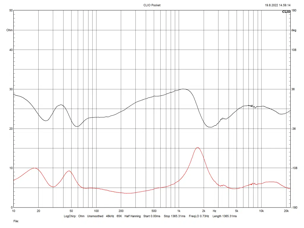 Fig.3 Impedance (red) and electrical phase (black) - Hi-Fi Voice