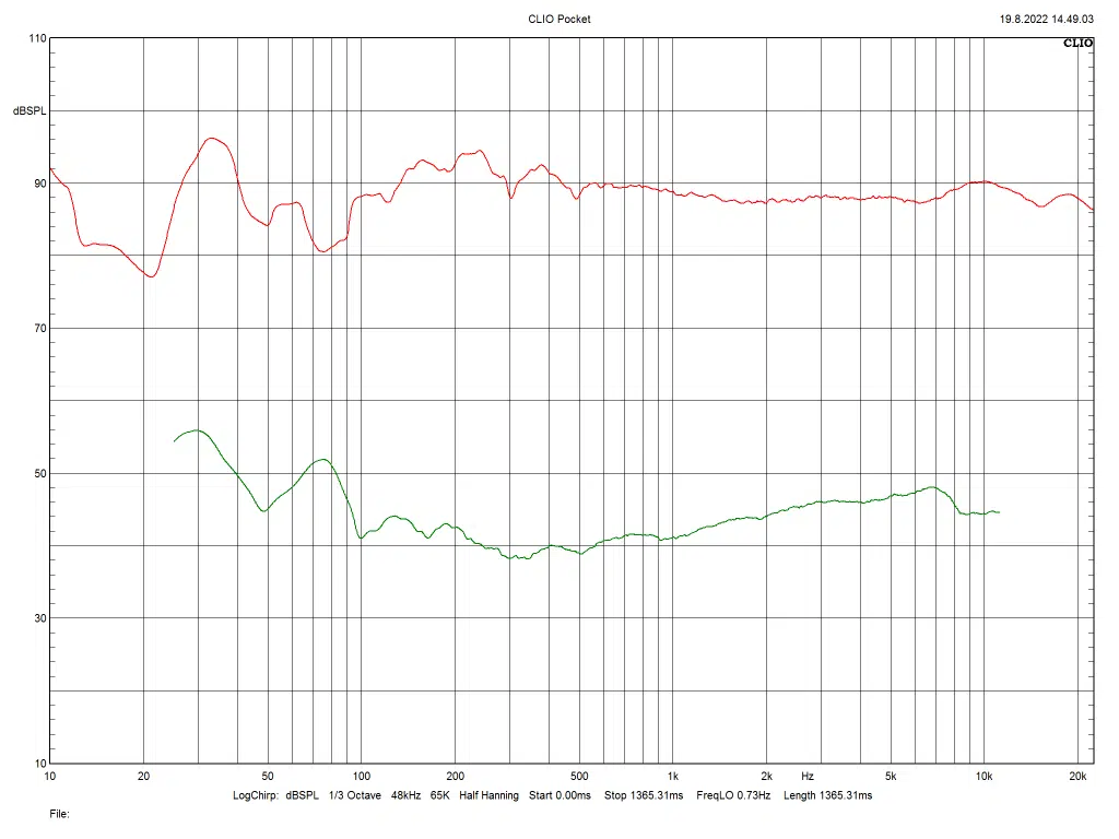 Fig.4 Total harmonic distortion (THD) - Hi-Fi Voice