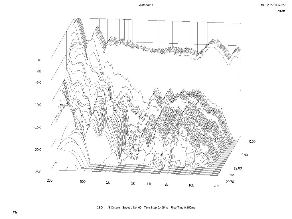 Fig.6 Waterfall (CSD) plot - Hi-Fi Voice